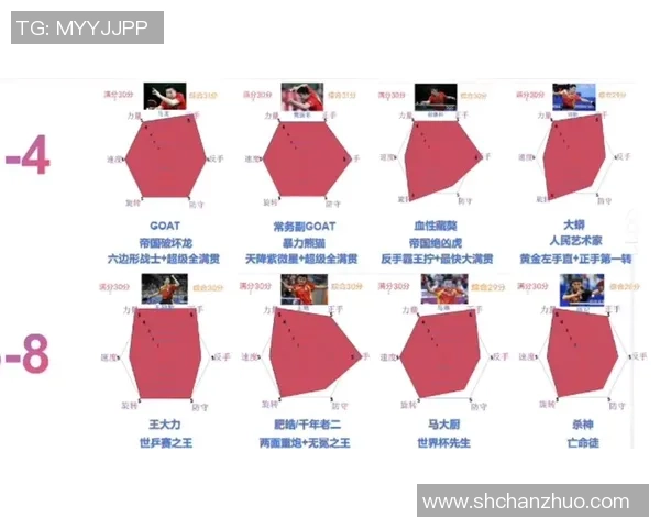 乒乓球节奏排行榜揭晓北京乒乓球队荣获第二名佳绩